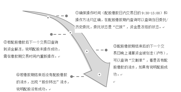 A股配股2.png