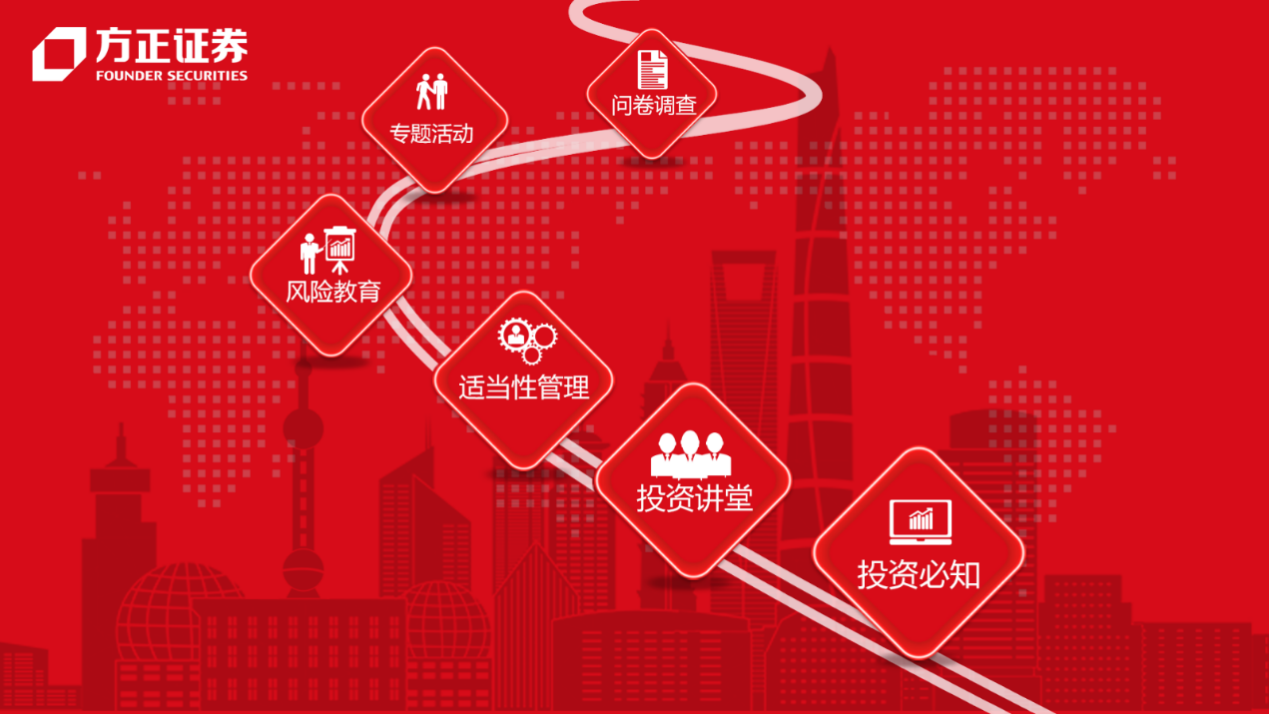 方正证券-资讯