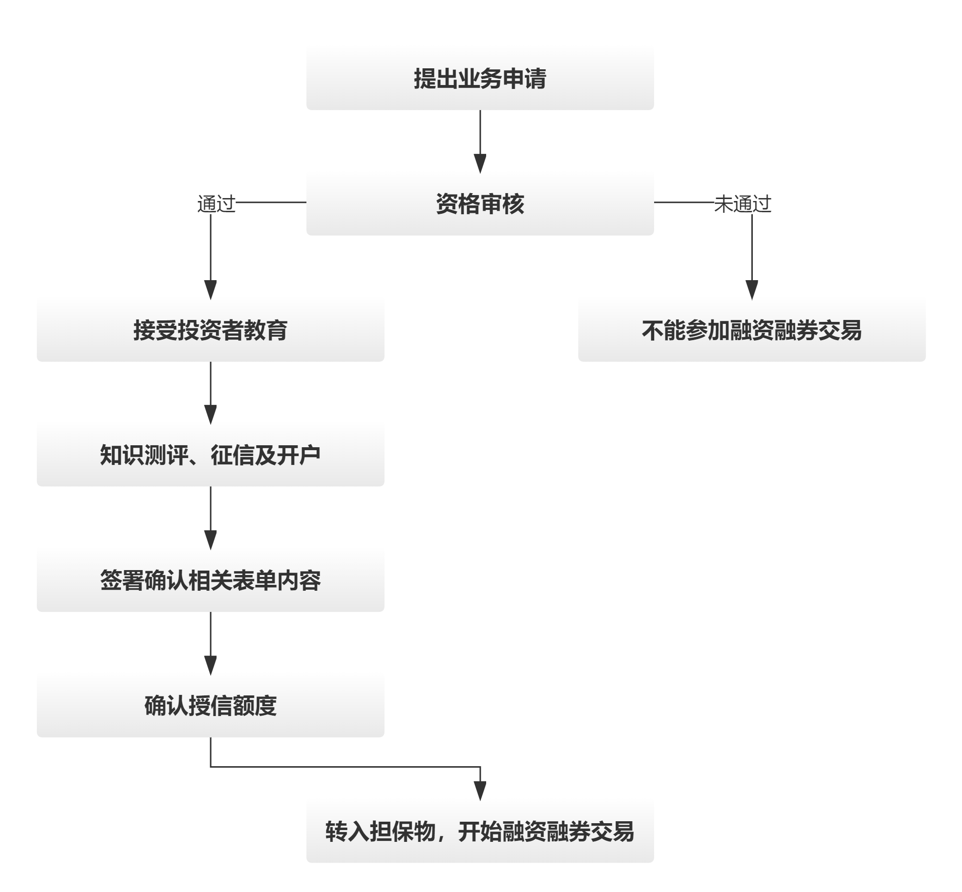 方正证券- 投资必知- 开户指南