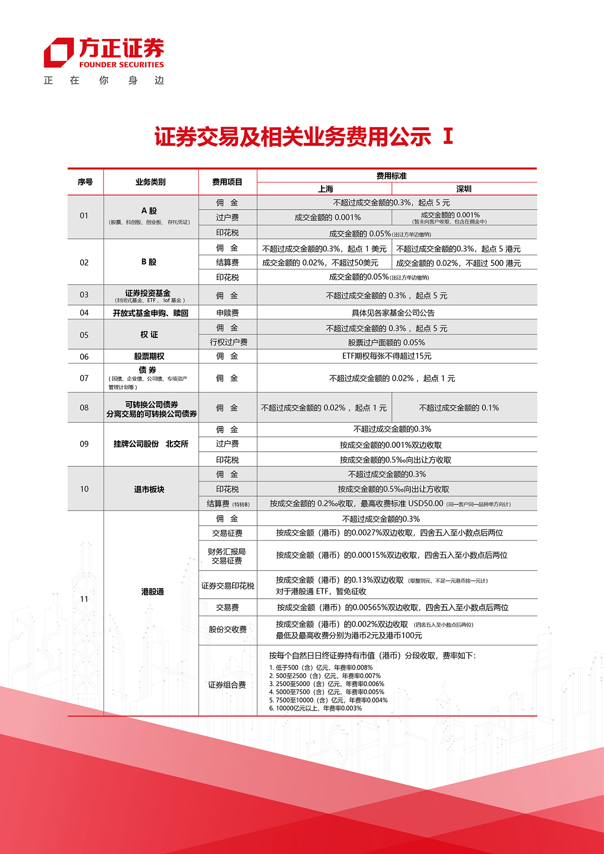 證券交易與相關費用公式1.png