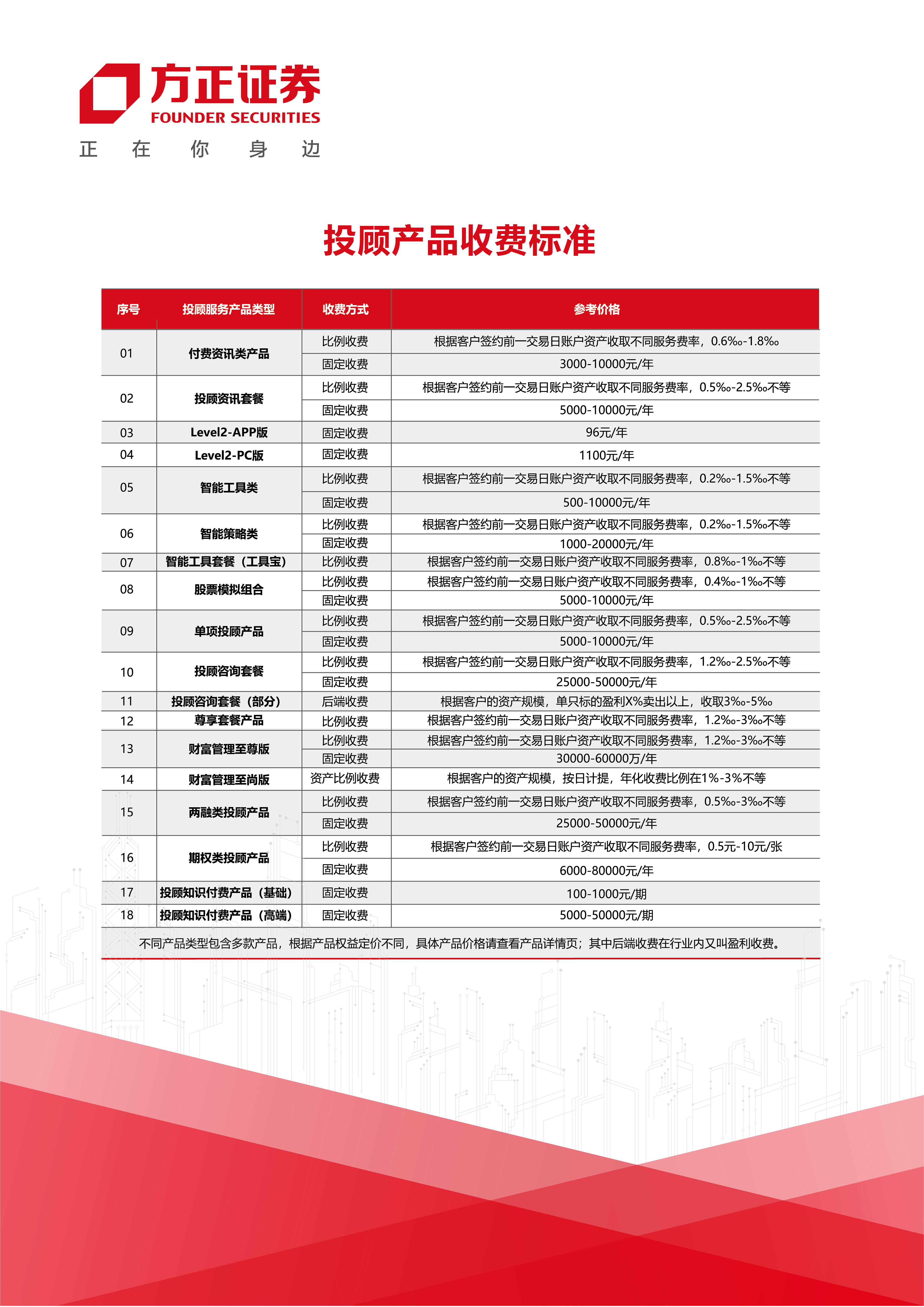 投顾产品用度公示-02.png