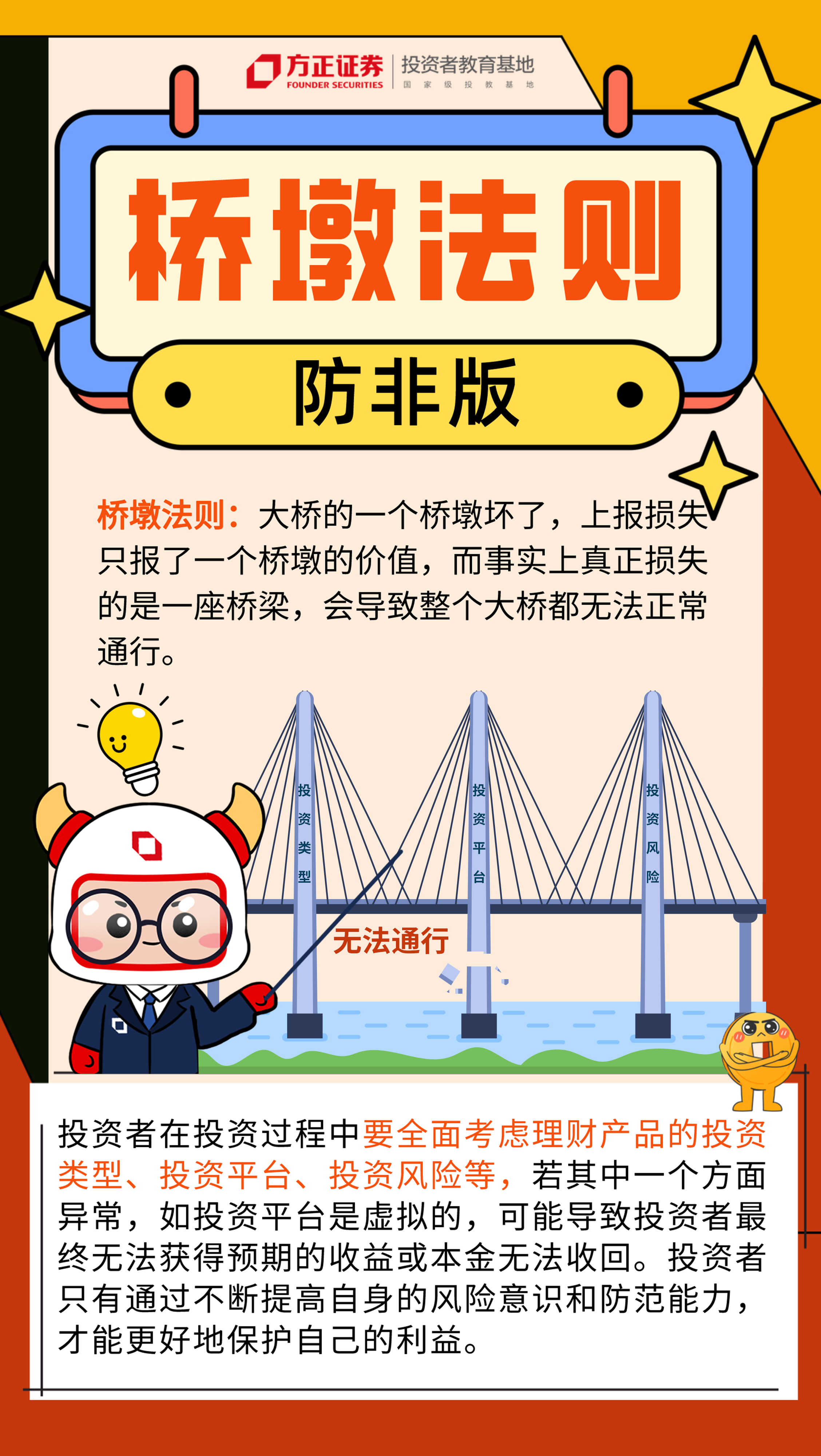 【3·15“明规则、识风险、理性投资 甲辰年”】桥墩法则·防非版.png