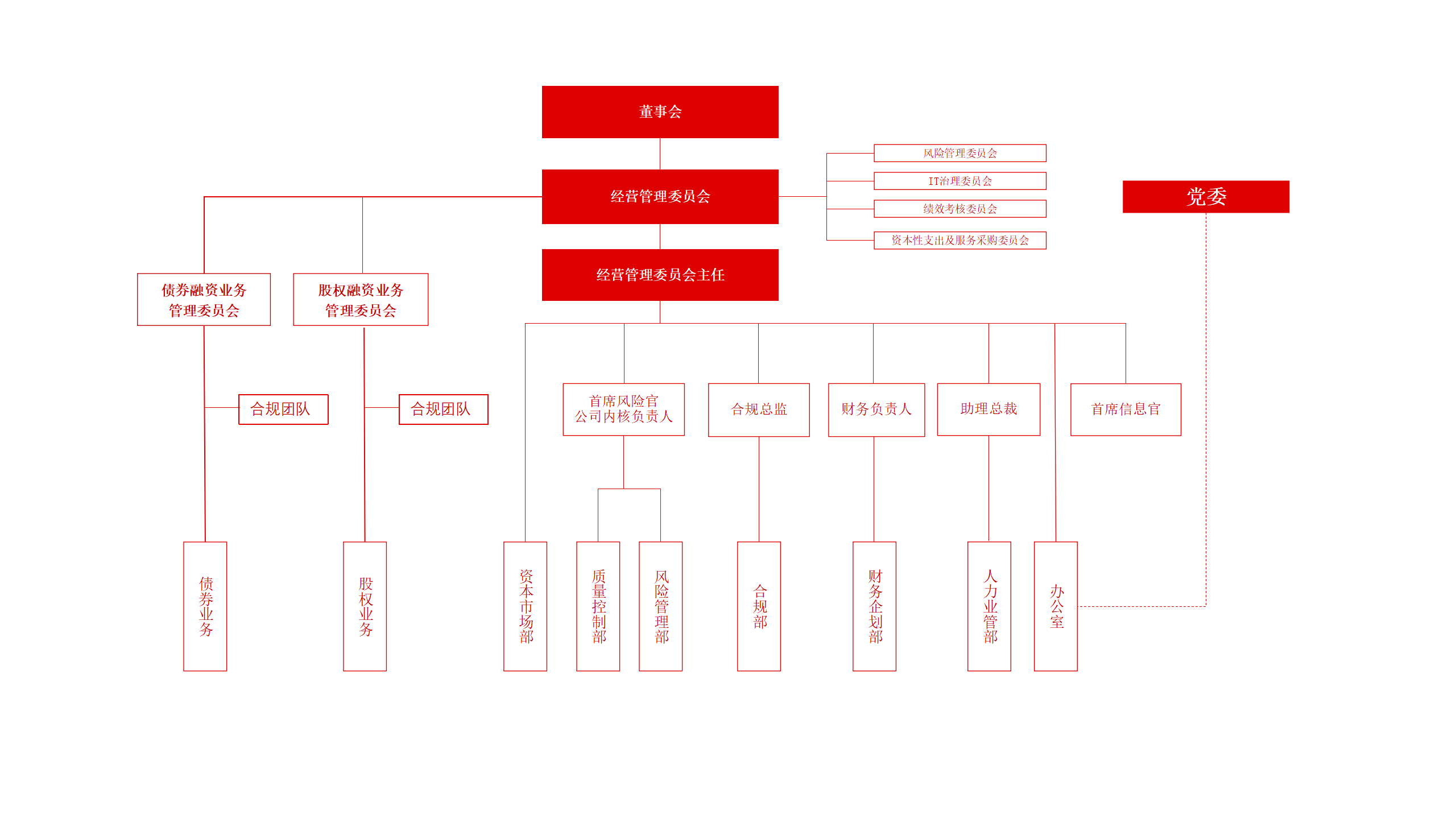 20250430- 组织架构（官网版）_01.png