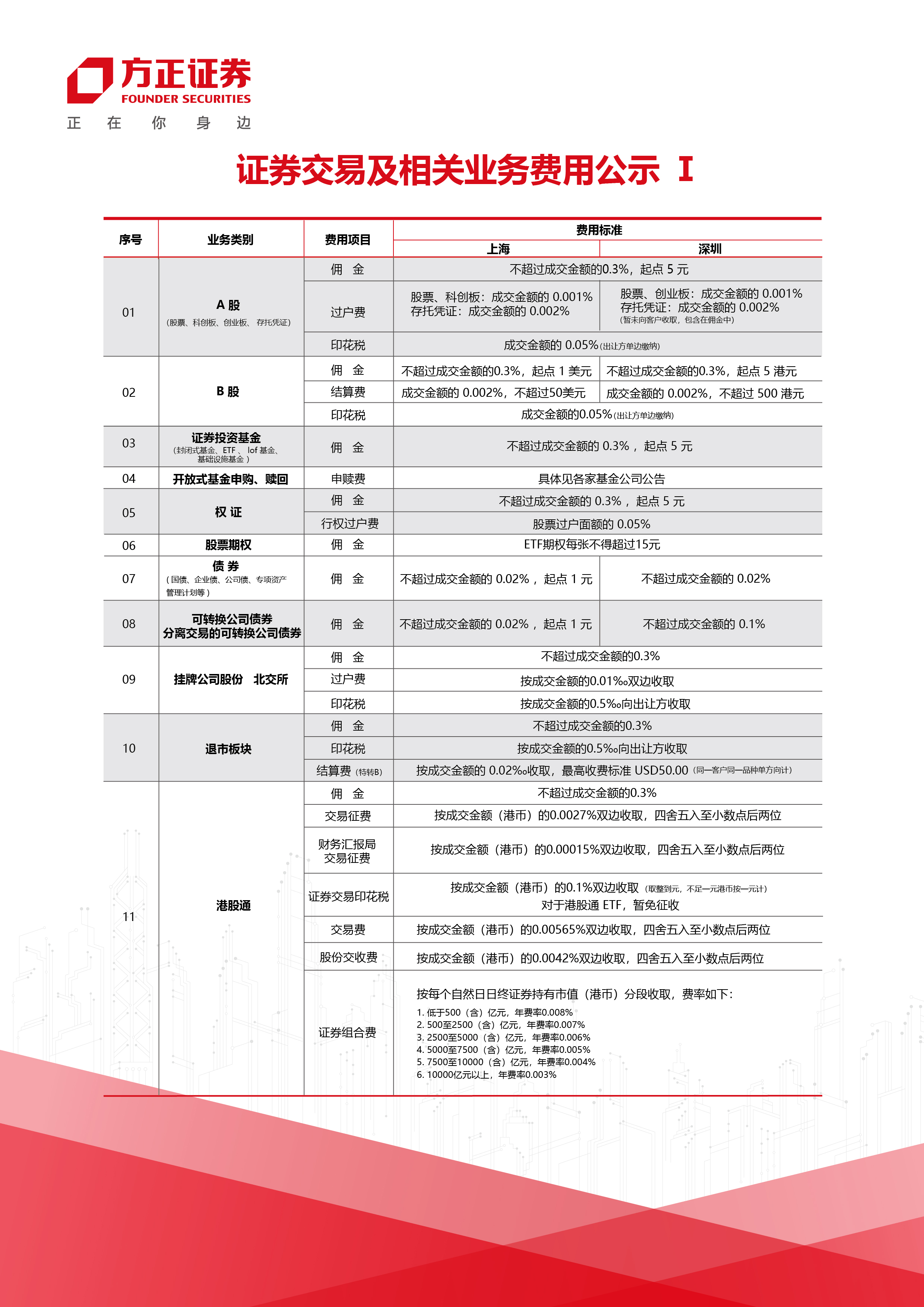 费用公示（1）25.6月-01.jpg