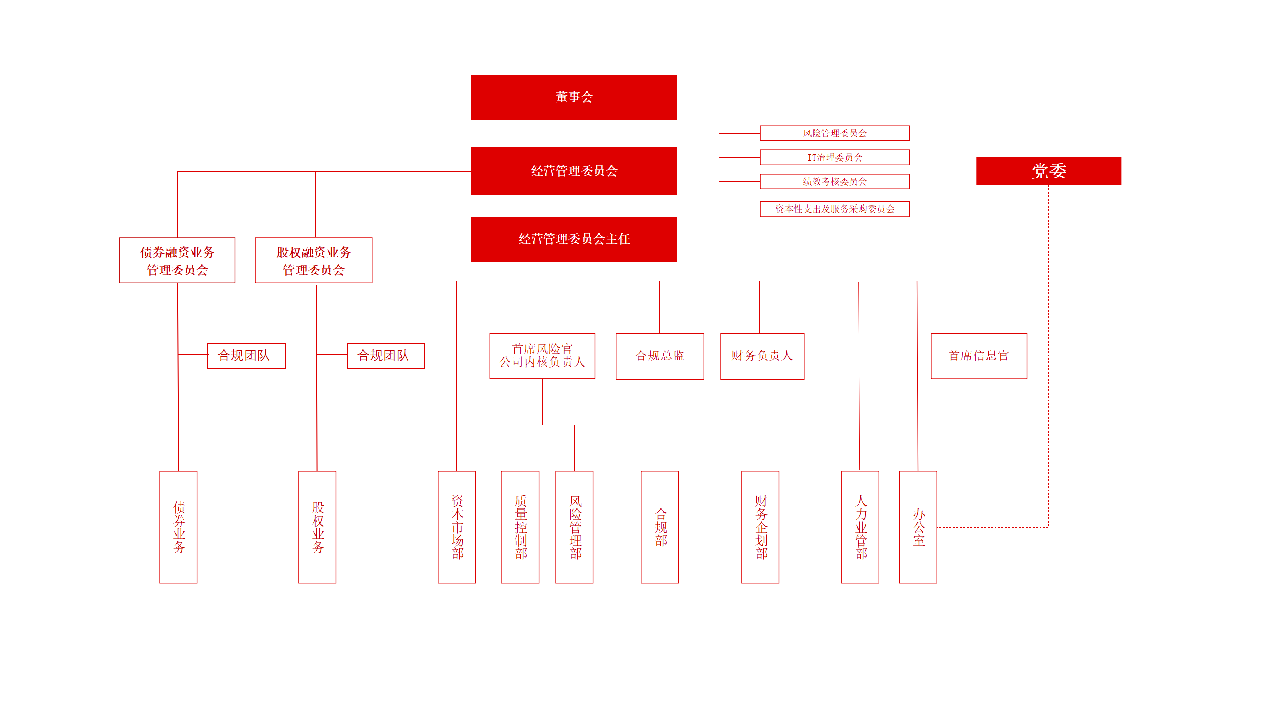 20250630- 组织架构（官网版）.png