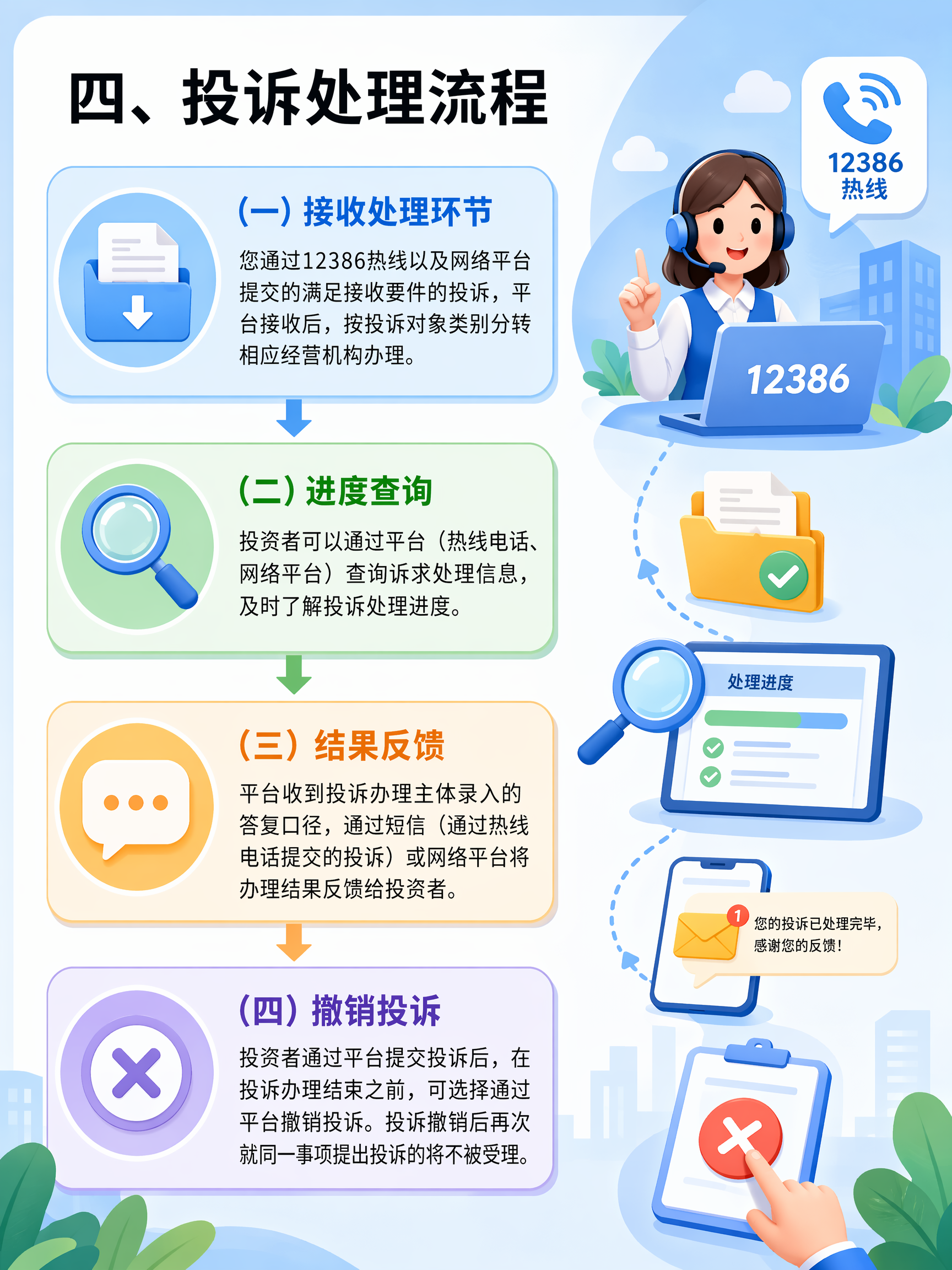 12386服务平台投诉指南5.png