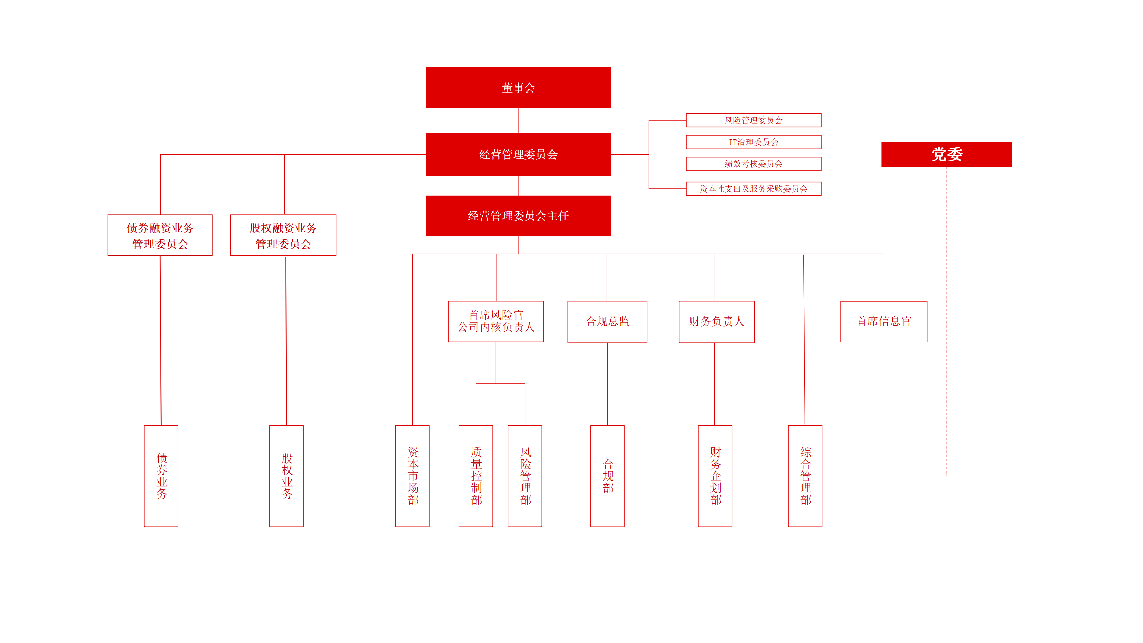 202605- 组织架构（官网版）_01.png
